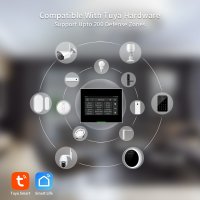Tuya H501 Funk GSM und WIFI Smart Home Alarmanlage mit Touchscreen Starter Set