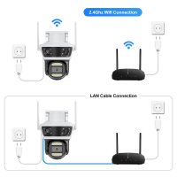 Tuya & Smart Life App WiFi PTZ Dreifachlinsen Kamera mit Nachtsicht & Bewegungsmelder